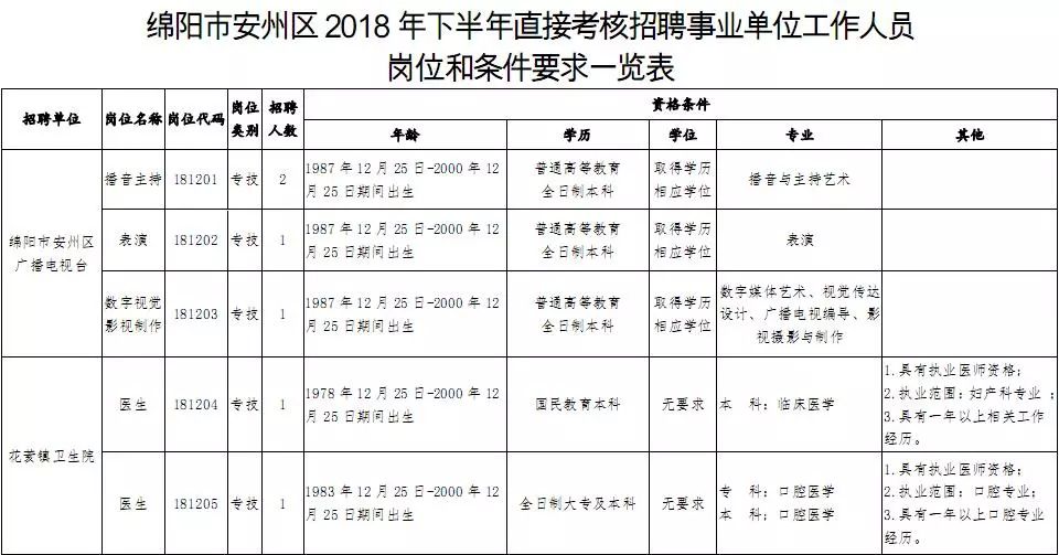 花荄最新招聘信息汇总