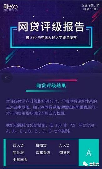 融360网贷排名揭晓，领先贷款平台一览