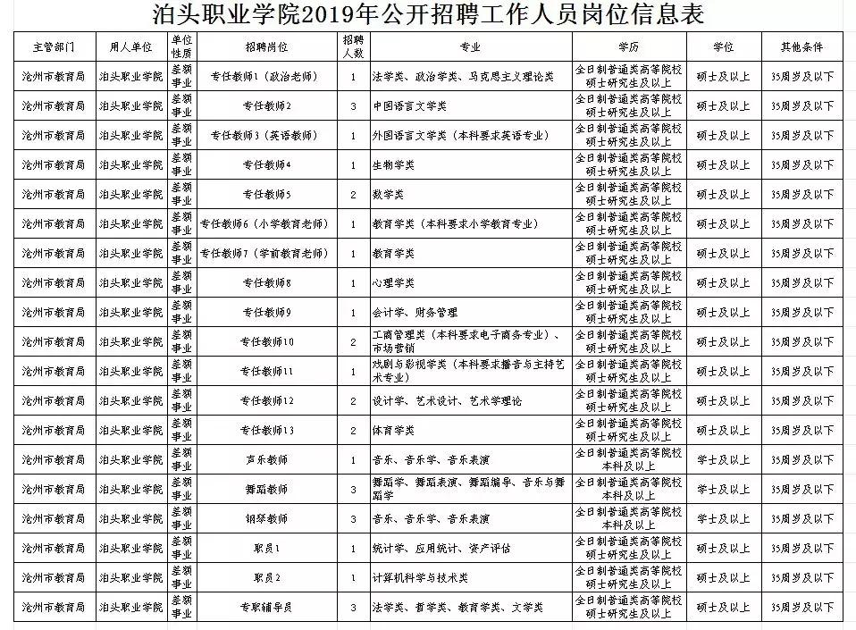 泊头在线最新招工信息全面汇总