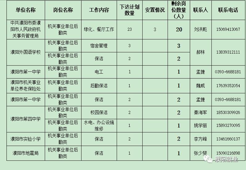 最新濮阳地区招聘信息大全，一网打尽职业机会（XXXX年）