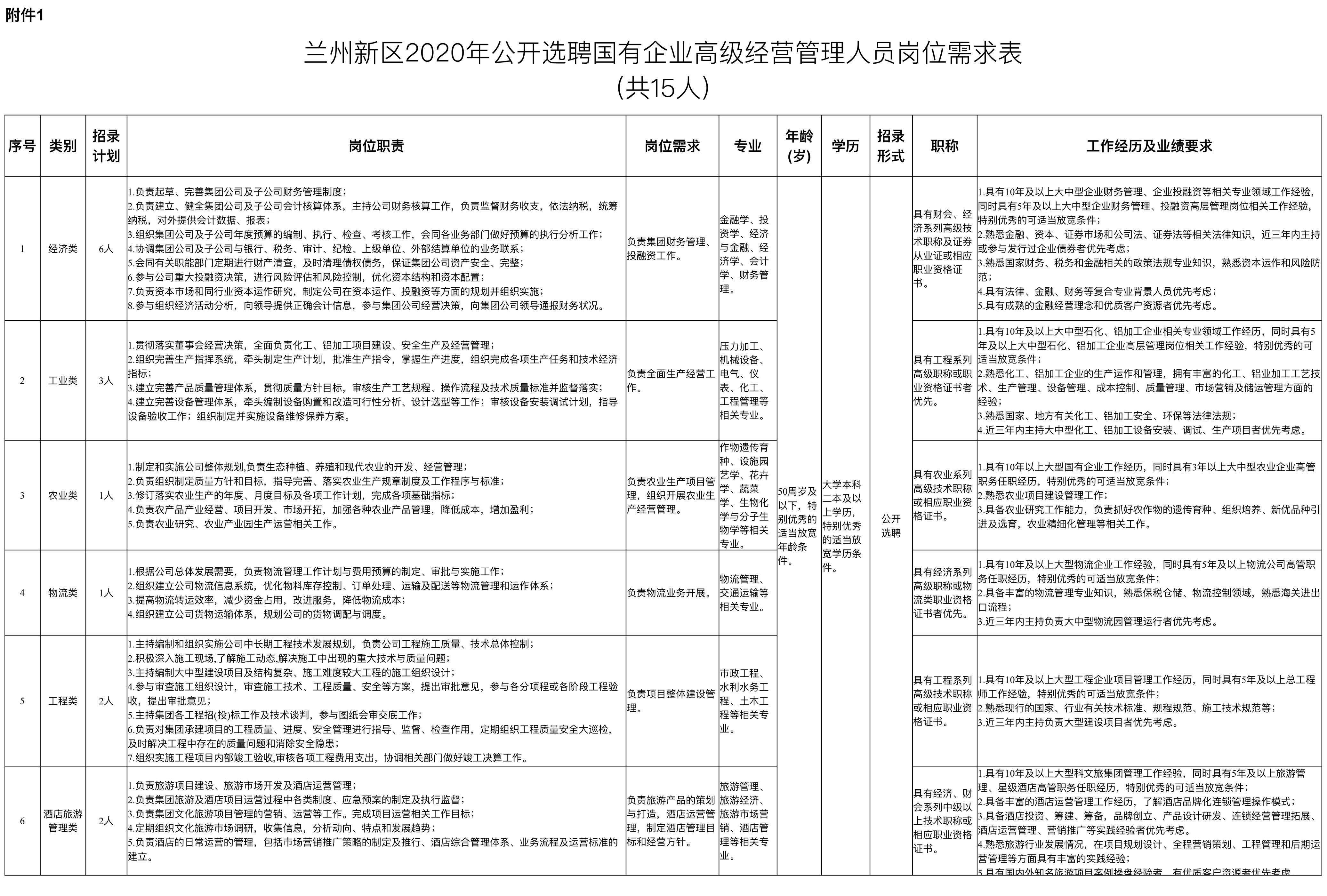 兰州最新招聘信息汇总