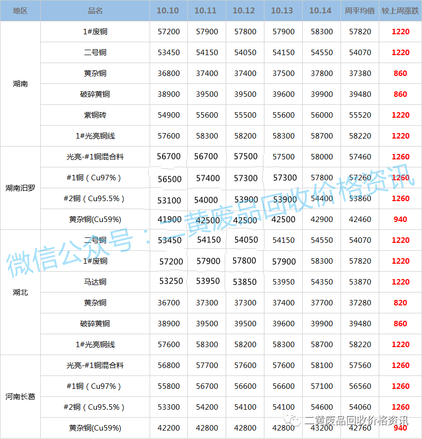 废铜价格最新行情解析