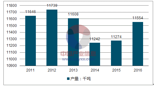 2024新澳天天彩资料免费提供,理论分析解析说明_策略版34.60