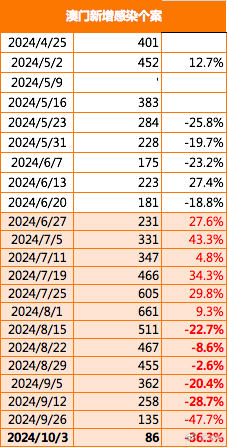 澳门开什么奖2024年,全部解答解释落实_XR72.364