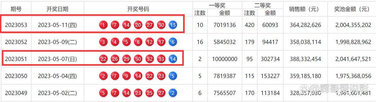 澳门六开彩天天开奖记录澳门,全面数据分析实施_WP88.226