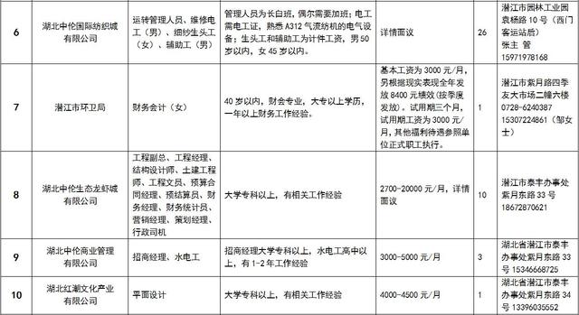 湖北潜江最新招聘信息概览