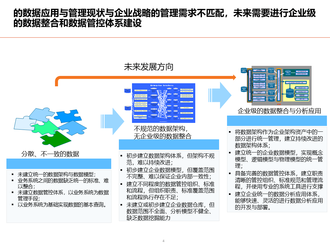 www.076123.com,数据整合实施方案_战斗版13.759