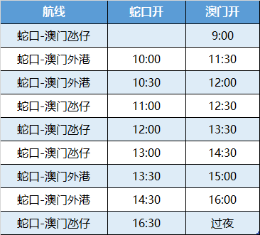 剖析高考题型 第31页