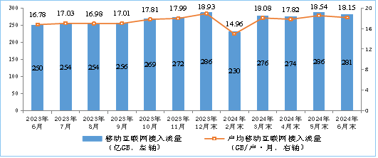 模型解题 第9页