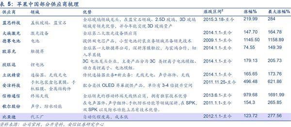 剖析高考题型 第8页