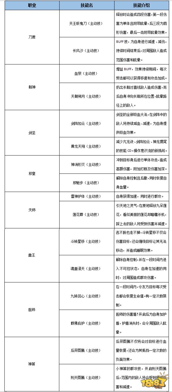 剖析高考题型 第10页