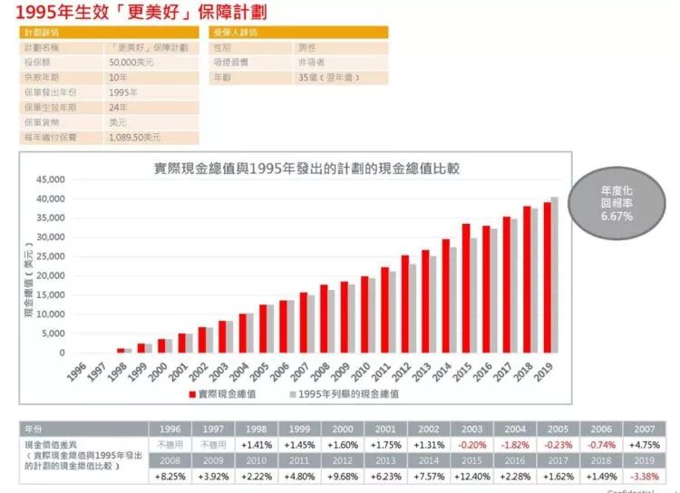 澳门一码一肖一恃一中354期,实际数据说明_3DM36.718