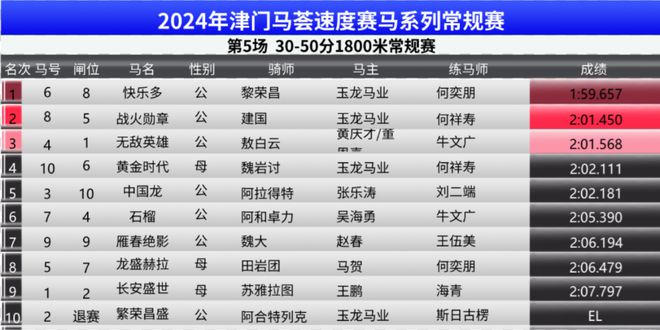 2024今晚澳门特马开什么码,全面数据执行方案_钻石版49.571