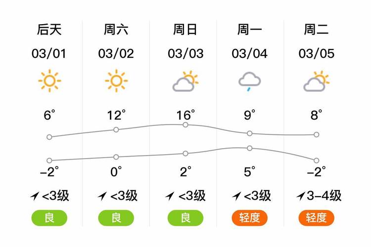 茌平最新天气预报