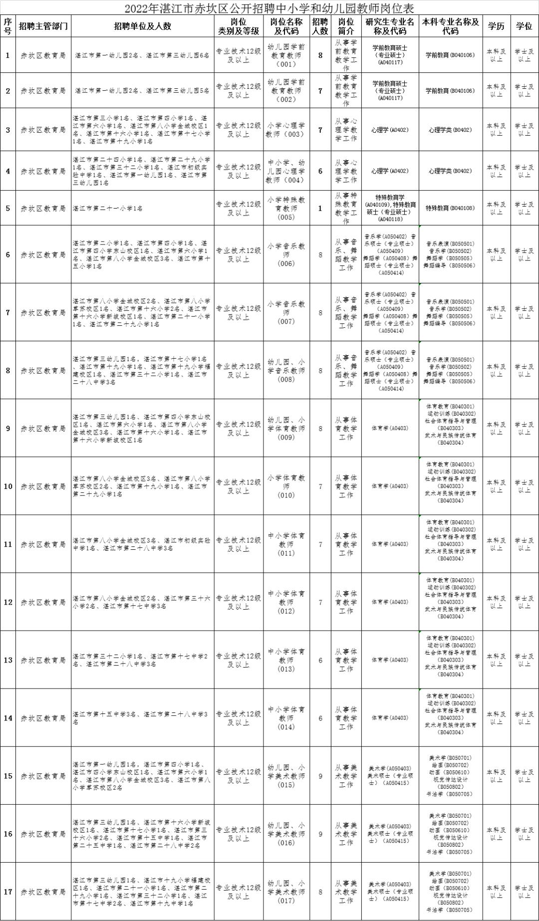 湛江赤坎最新招聘动态与职业机会展望