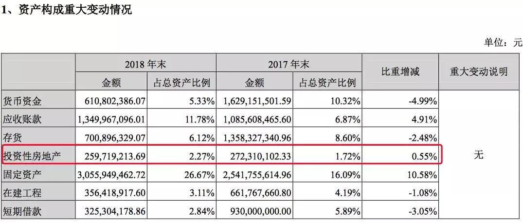 高中网课 第18页