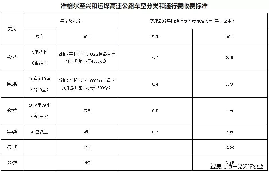 高速涨价背后的原因、影响分析，最新消息解读