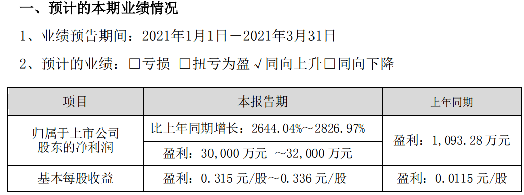 华昌化工最新股价走势与市场解读