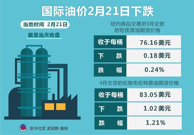 今日国际油价最新动态，市场走势分析、影响因素深度探讨