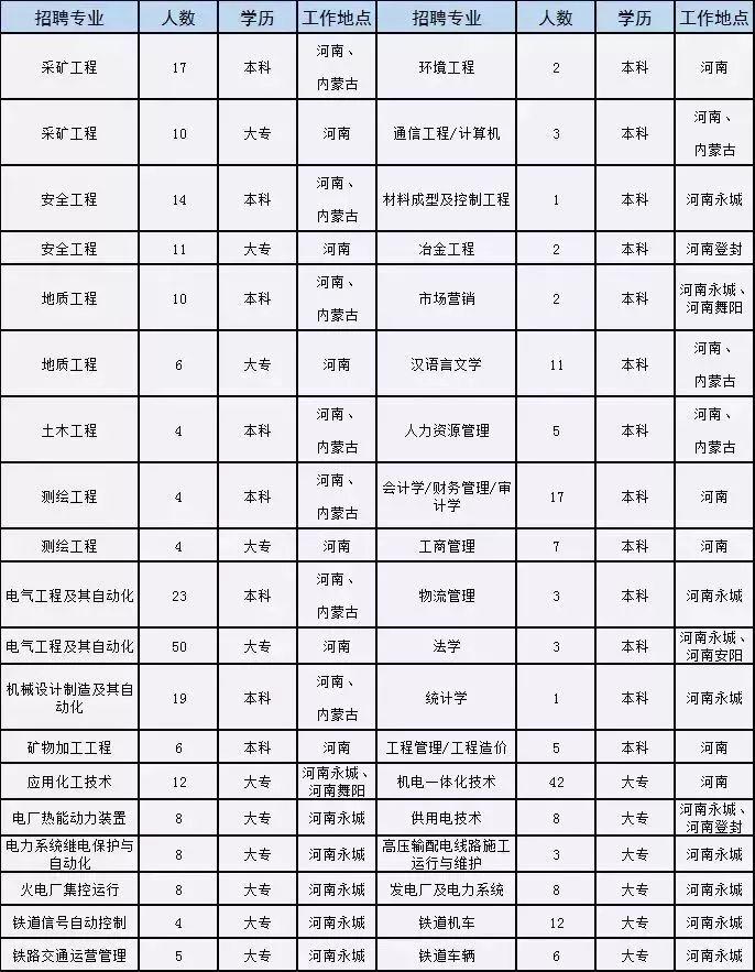 永城新城最新招聘动态全面解析