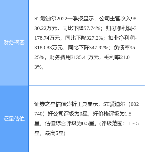 爱迪尔股票最新动态深度剖析