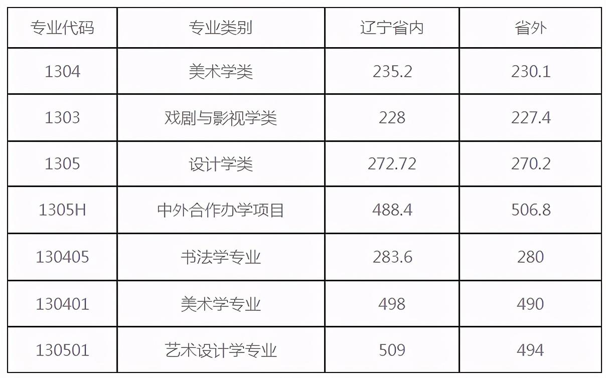 鲁美2017最新录取消息，艺术之门新篇章开启