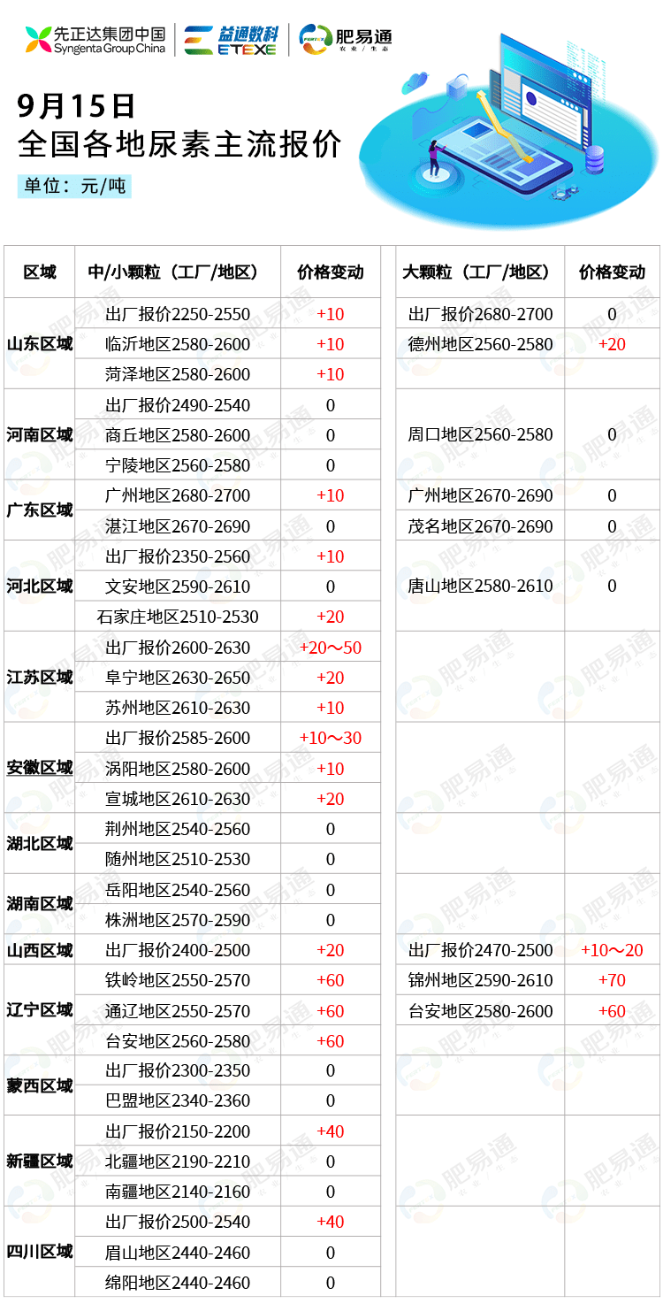 尿素市场聚焦，刘化尿素最新价格动态（2017年分析）