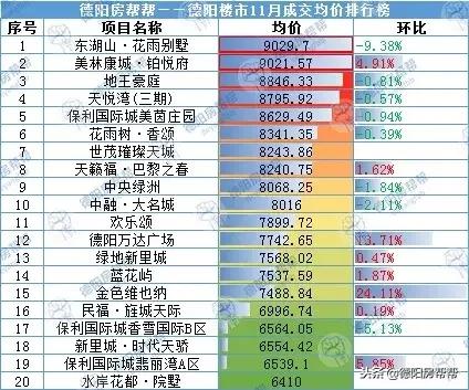 四川德阳最新房价走势分析