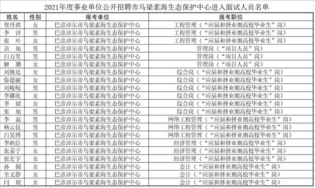 巴彦淖尔最新干部公示，引领地方发展新篇章