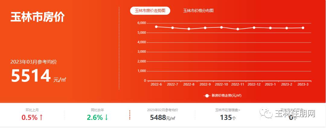 玉林房产网最新房价动态深度解析