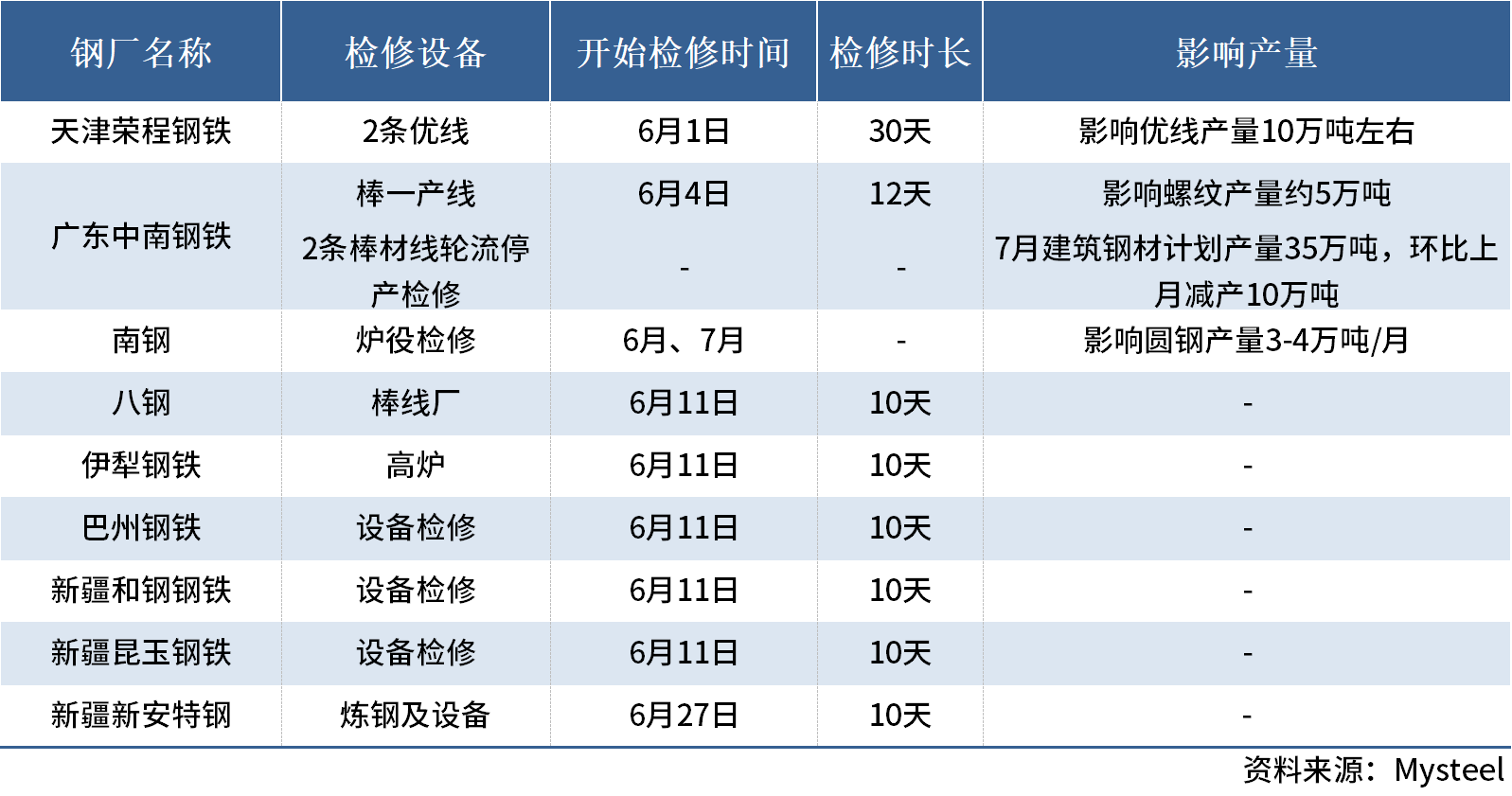 钢厂停产最新动态，深度解析及影响展望