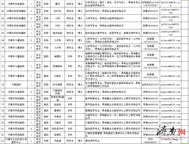 济阳招聘信息网，企业人才桥梁新通道